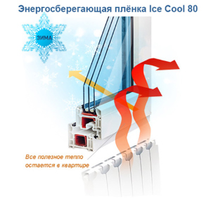 Атермальна плівка Sun ControL Ice Cool GR 80 (ширина 0,915 м) ціна (вк.м.) ТОП в Харкові